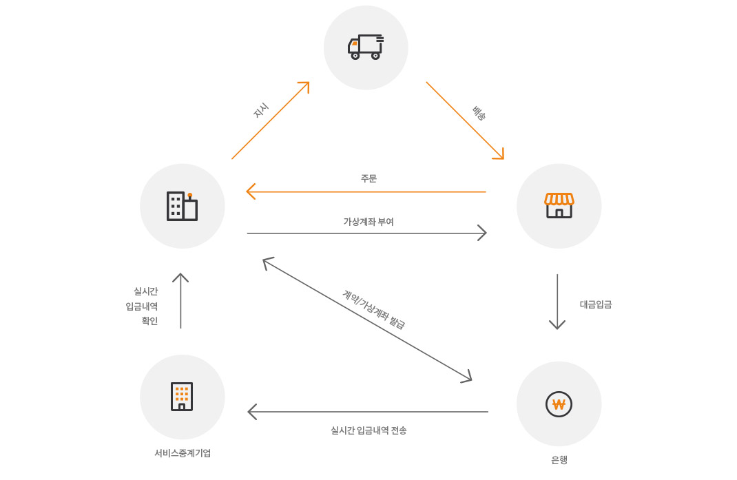 솔루션 특징